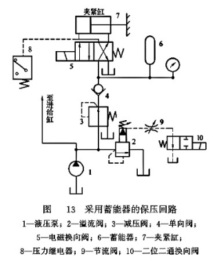 采用蓄能器的保壓回路